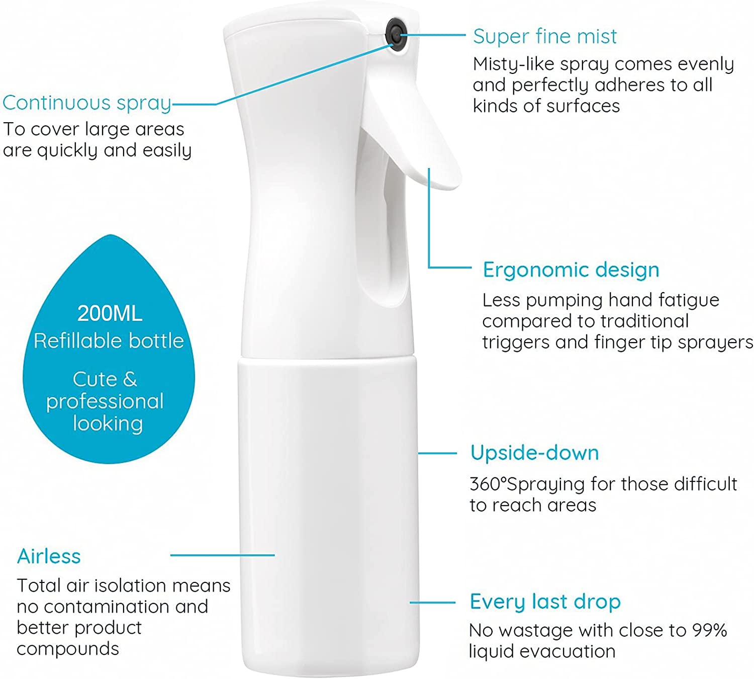 200ml Continuous Spray 360° Up - Misting Bottle Fine ulasan dan harga